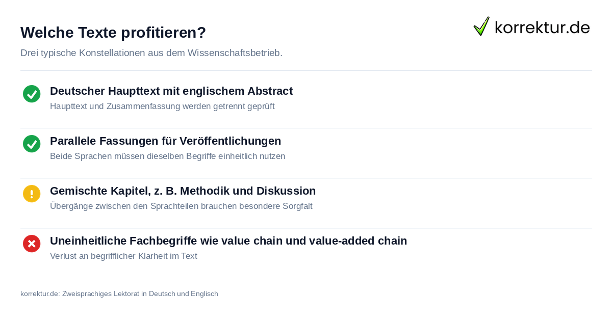 Welche Texte profitieren? Textformen für zweisprachiges Lektorat Deutsch-Englisch im Überblick