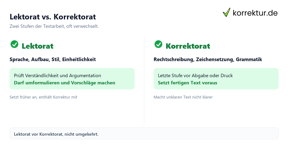 Lektorieren Bedeutung Lektorieren Bedeutung