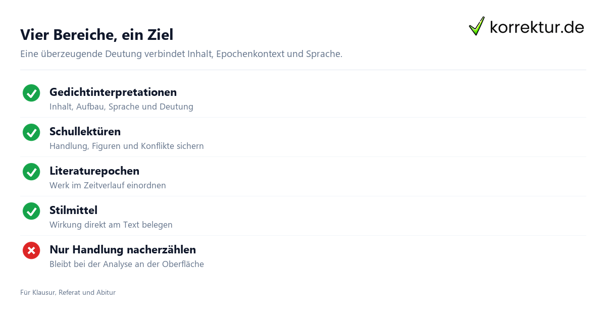 Vier Bereiche, ein Ziel Lektürehilfe und Literatur im Überblick für die Textanalyse
