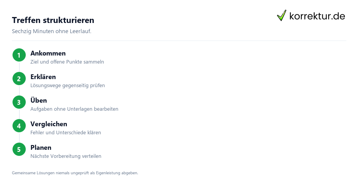 Lerngruppe im Studium finden: Checkliste für den Studienalltag