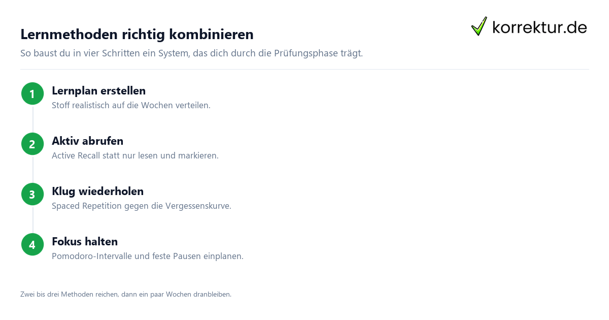 Lernmethoden Schritt für Schritt planen und anwenden
