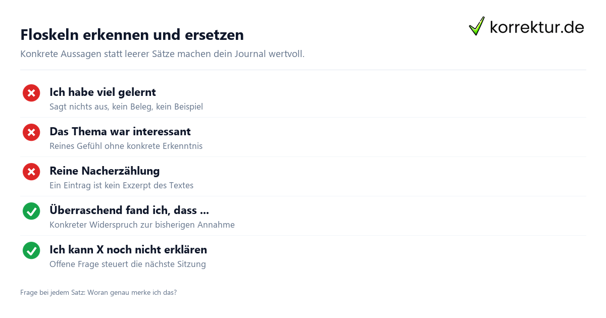 Lerntagebuch Floskeln vermeiden Checkliste konkrete Formulierungen