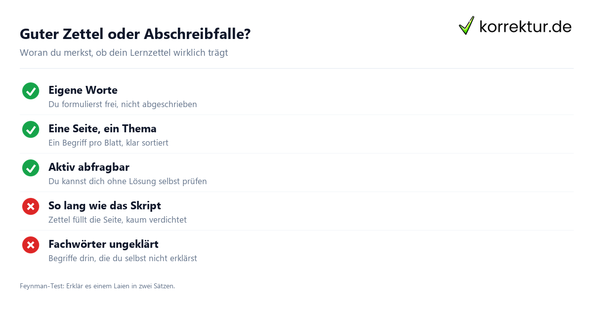 Guter Zettel oder Abschreibfalle? Lernzettel Checkliste: typische Fehler beim Erstellen von Lernzetteln vermeiden