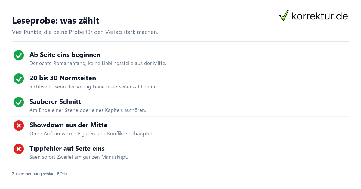 Leseprobe für den Verlag Checkliste: Anfang, Umfang, Normseiten, sauberer Schnitt