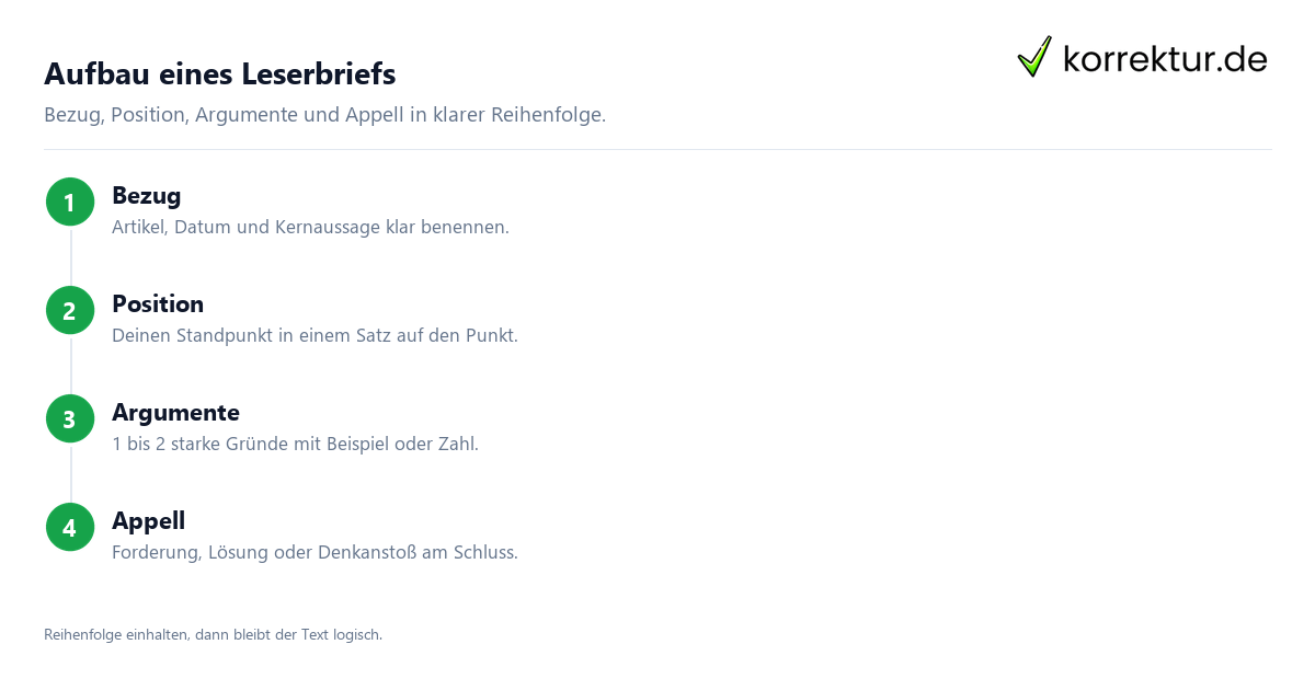 Aufbau eines Leserbriefs Leserbrief schreiben: Aufbau in 4 Schritten