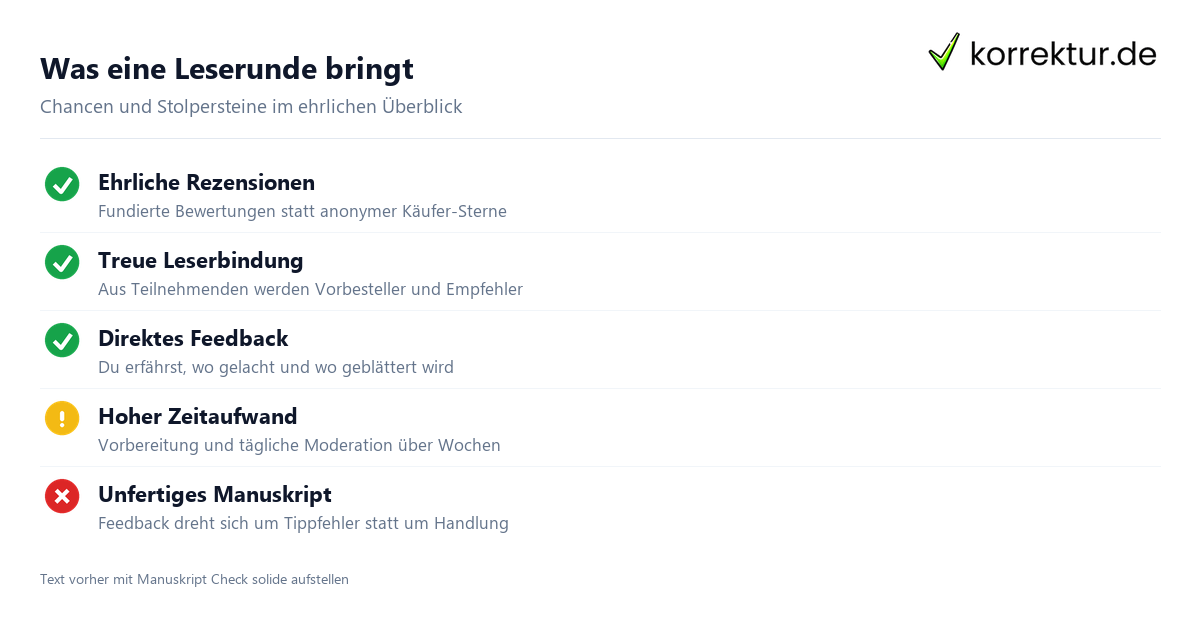 Was eine Leserunde bringt Leserunde Erfolgsfaktoren: was eine gute Runde ausmacht
