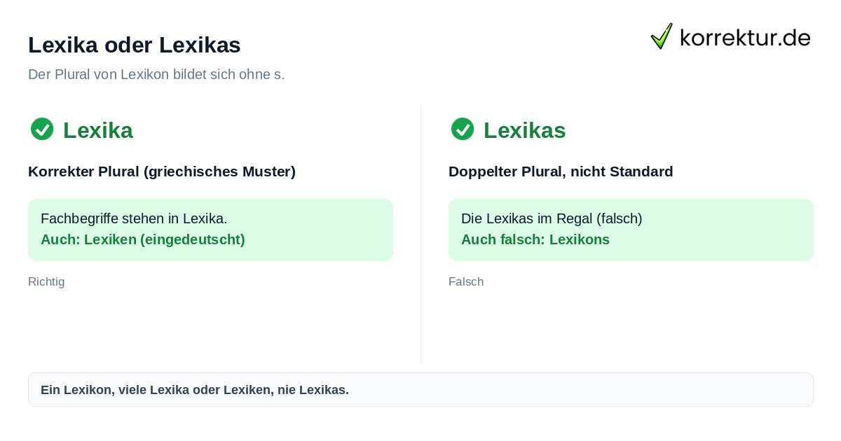 Lexika oder Lexikas Lexika oder Lexikas: richtiger Plural von Lexikon
