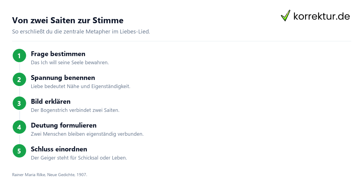 Liebes-Lied