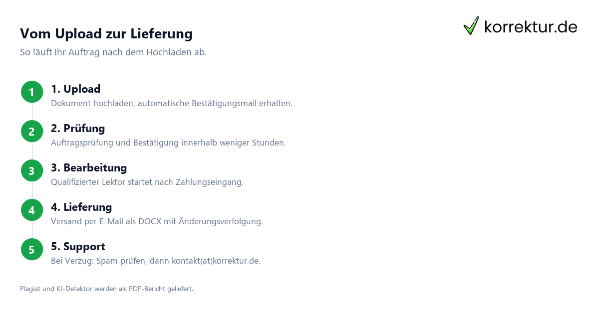 Lieferbedingungen – Lieferzeiten und Versandinformationen