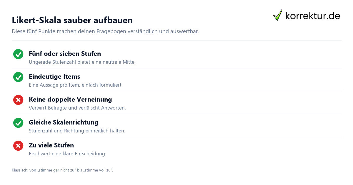 Die Likert-Skala richtig einsetzen: Checkliste für Items und Auswertung
