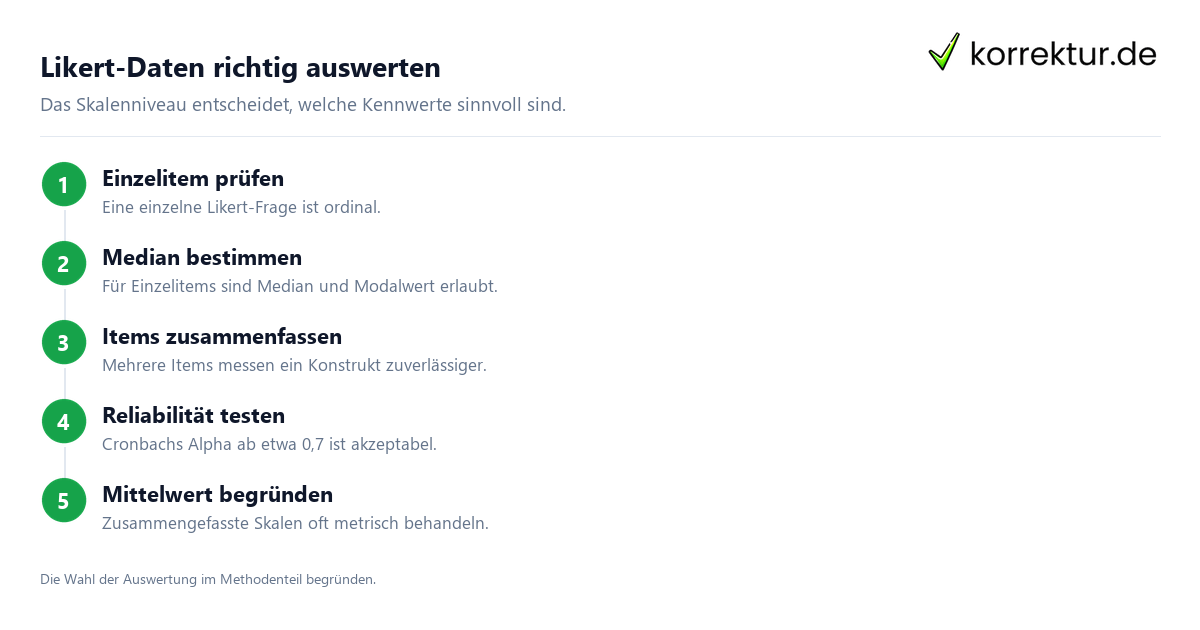 Die Likert-Skala richtig einsetzen: Likert-Daten korrekt auswerten