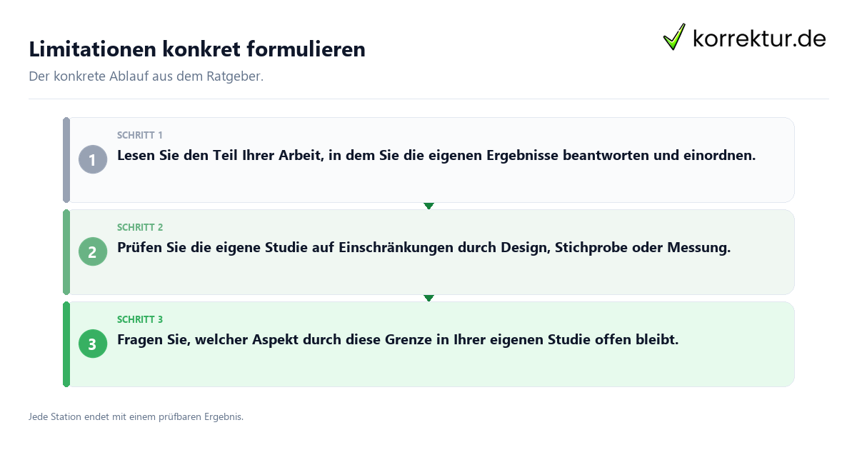 Konkrete Schritte zu Limitationen konkret formulieren