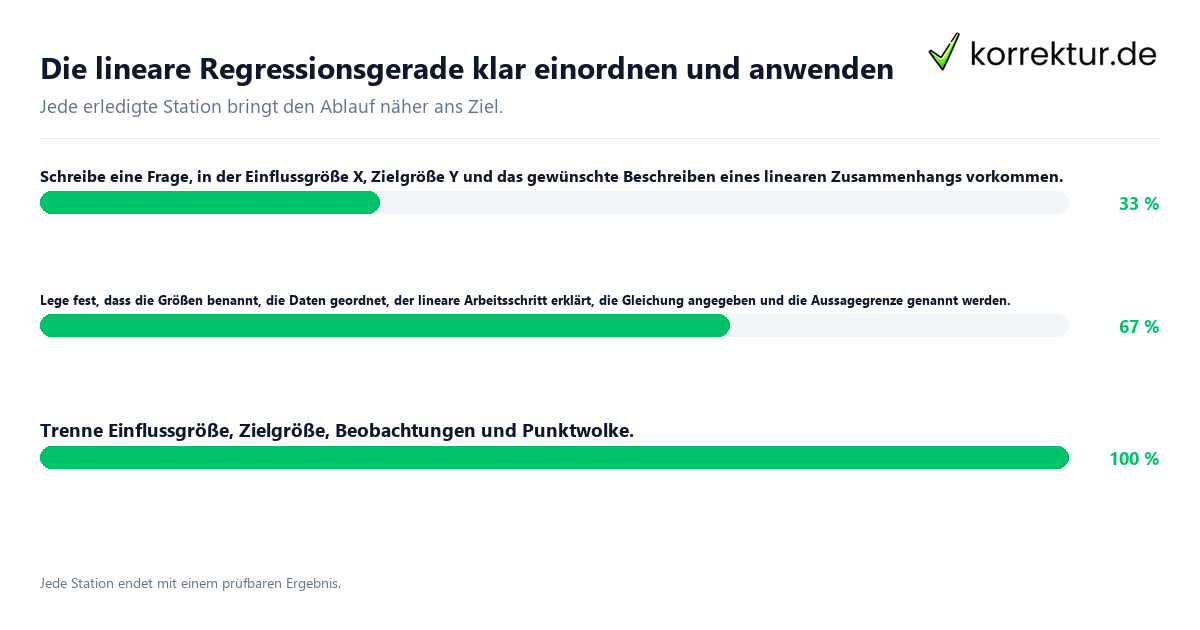 Konkrete Schritte zu Die lineare Regressionsgerade klar einordnen und anwenden