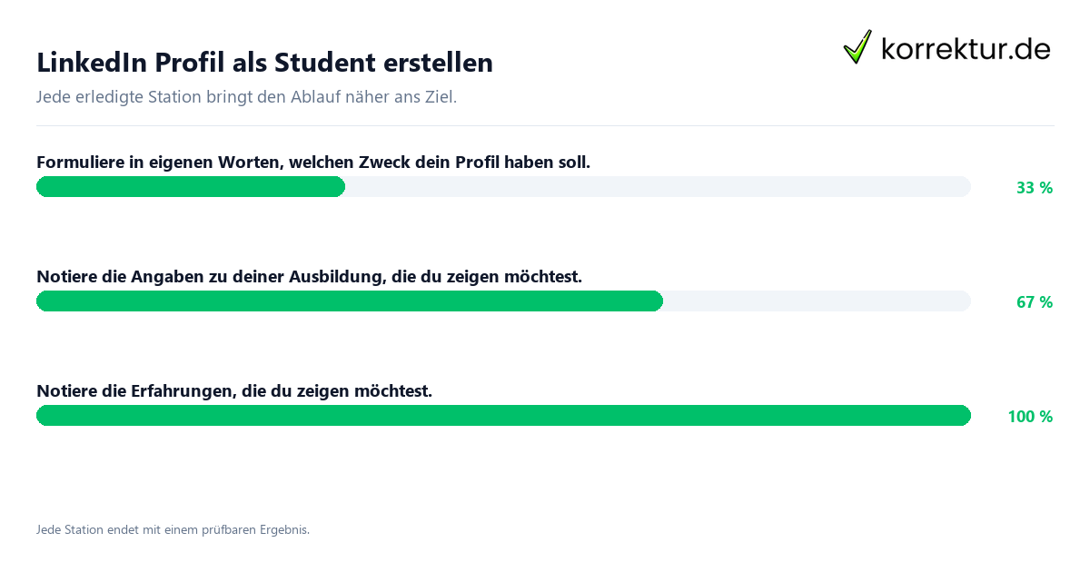 LinkedIn Profil als Student erstellen Konkrete Schritte zu LinkedIn Profil als Student erstellen