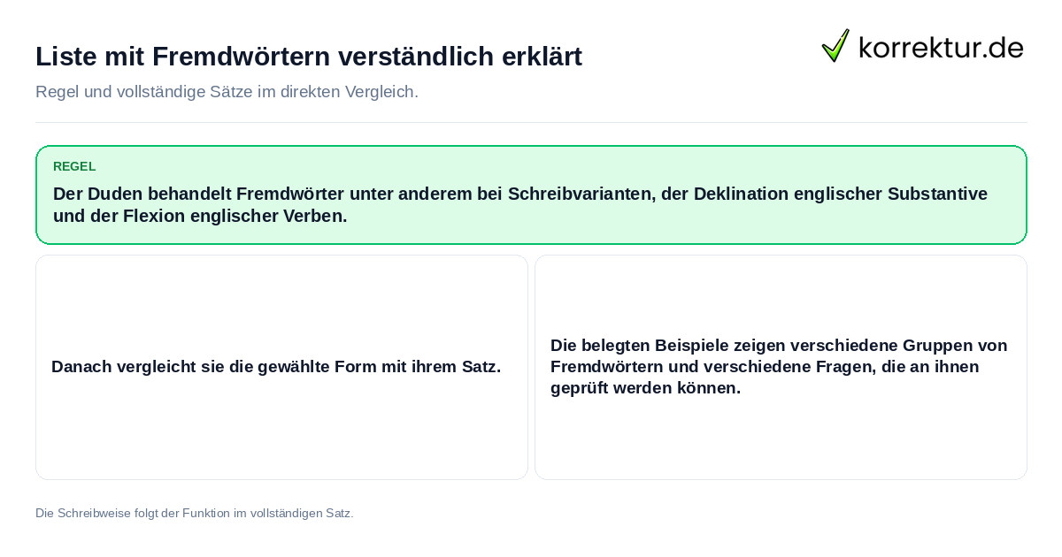 Konkrete Regel und vollständige Beispielsätze zu Liste mit Fremdwörtern verständlich erklärt