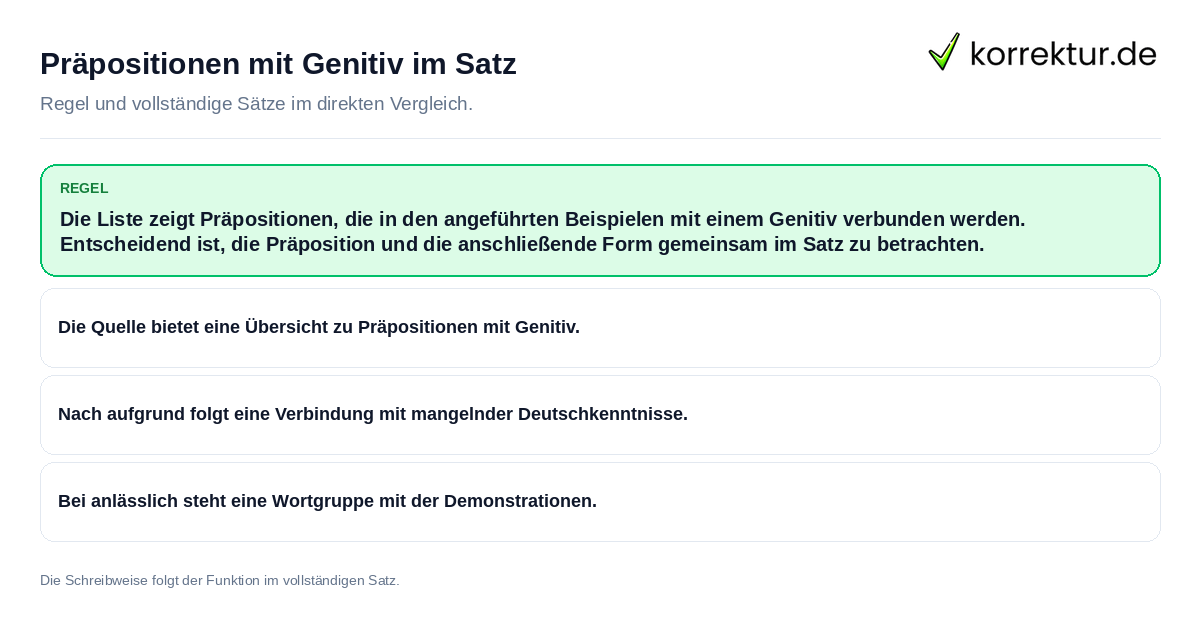 Konkrete Regel und vollständige Beispielsätze zu Präpositionen mit Genitiv im Satz