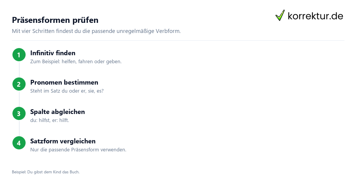 Unregelmäßige Verben im Präsens sicher erkennen: Formen abgleichen