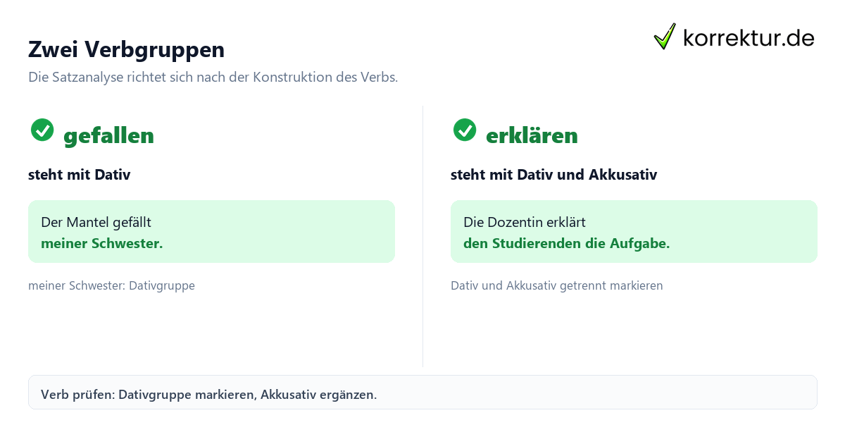 Zwei Verbgruppen Verben mit Dativ: Liste und Satzanalyse mit Dativ und Akkusativ