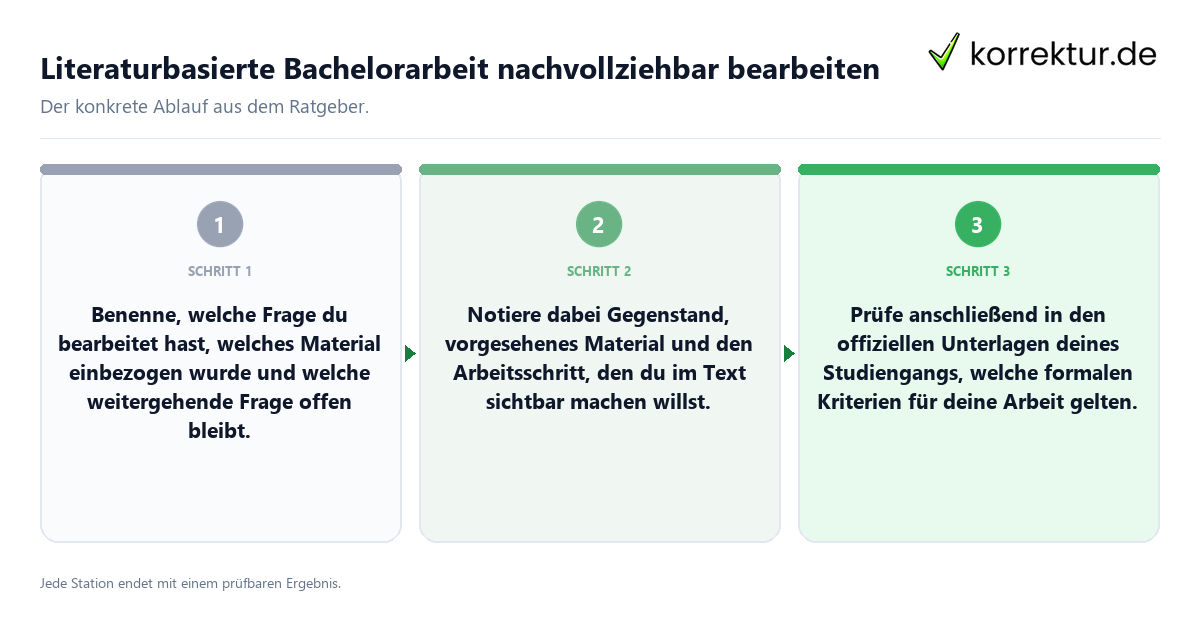 Literaturbasierte Bachelorarbeit nachvollziehbar bearbeiten Konkrete Schritte zu Literaturbasierte Bachelorarbeit nachvollziehbar bearbeiten