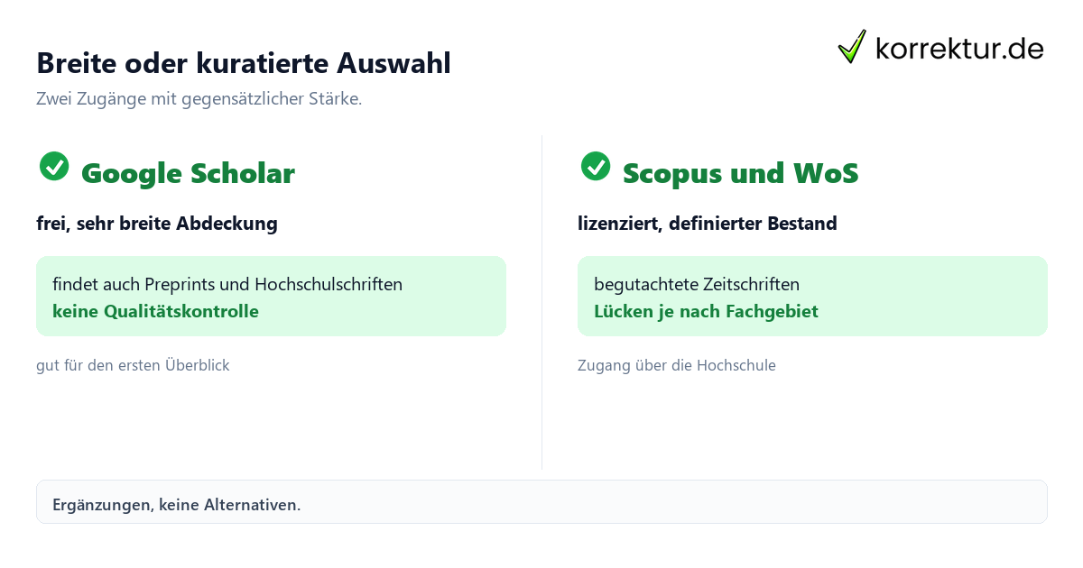 Breite oder kuratierte Auswahl Literaturdatenbanken: Breite gegen kuratierte Auswahl