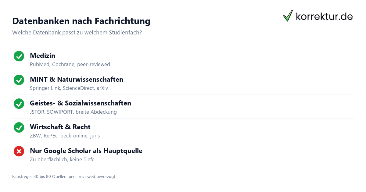 Literaturrecherche & Datenbanken Literaturrecherche & Datenbanken