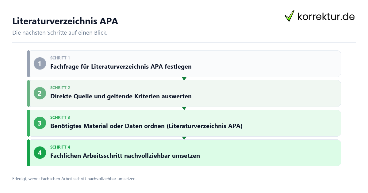 Literaturverzeichnis APA Literaturverzeichnis APA mit einem Ablauf aus Prüfung, Kontakt und Dokumentation