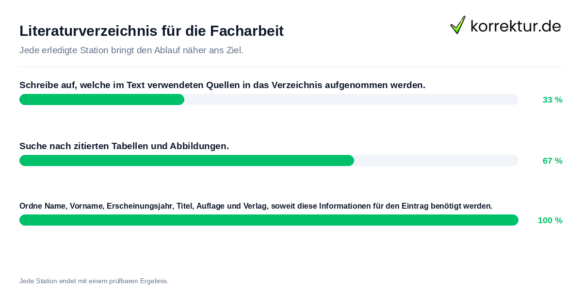 Literaturverzeichnis für die Facharbeit Konkrete Schritte zu Literaturverzeichnis für die Facharbeit