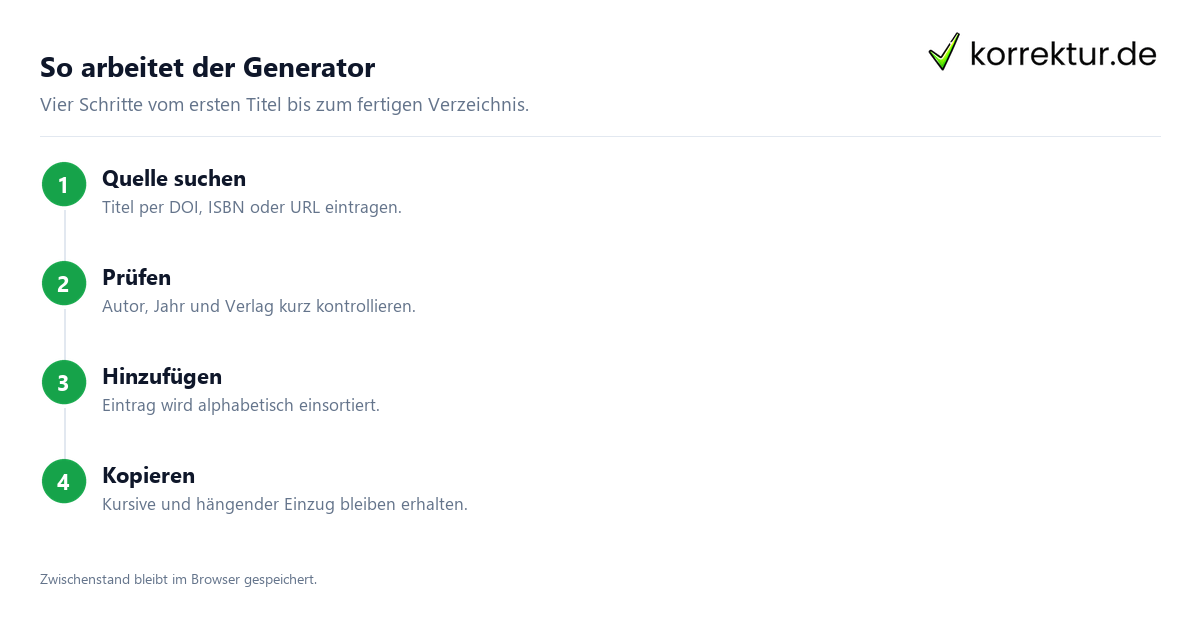 Literaturverzeichnis Generator: Quellen sammeln und alphabetisch formatieren