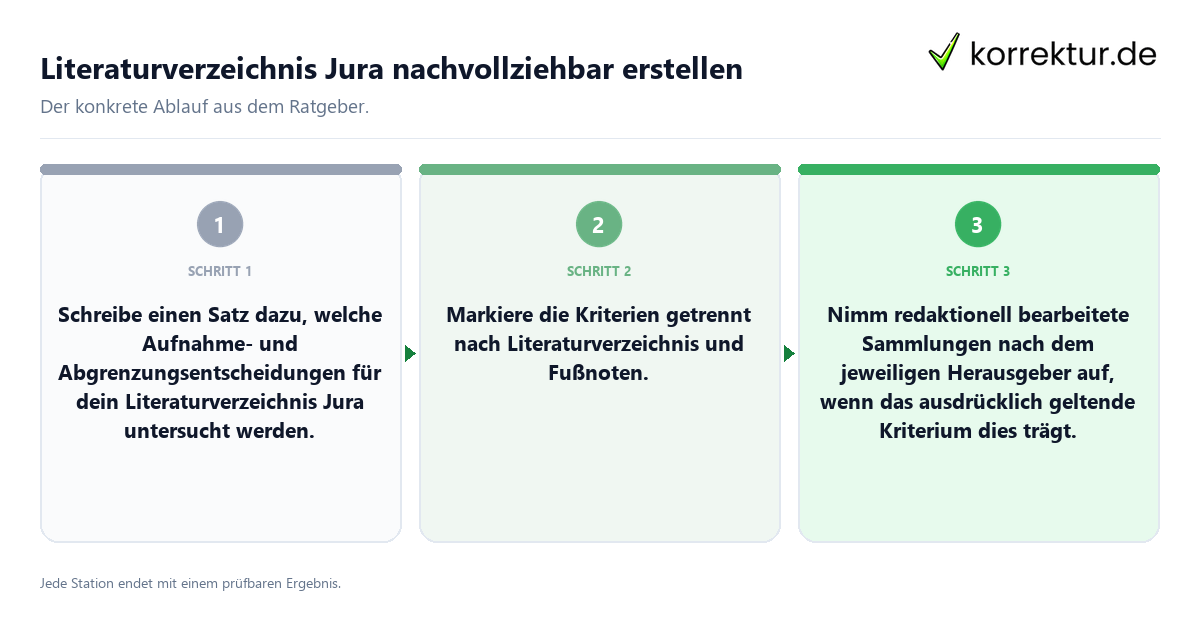 Literaturverzeichnis Jura nachvollziehbar erstellen Konkrete Schritte zu Literaturverzeichnis Jura nachvollziehbar erstellen