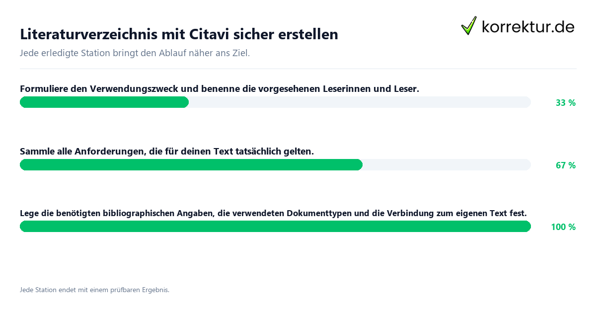 Literaturverzeichnis mit Citavi sicher erstellen Konkrete Schritte zu Literaturverzeichnis mit Citavi sicher erstellen