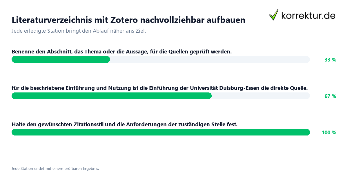 Literaturverzeichnis mit Zotero nachvollziehbar aufbauen Konkrete Schritte zu Literaturverzeichnis mit Zotero nachvollziehbar aufbauen