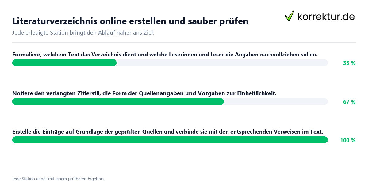Literaturverzeichnis online erstellen und sauber prüfen Konkrete Schritte zu Literaturverzeichnis online erstellen und sauber prüfen