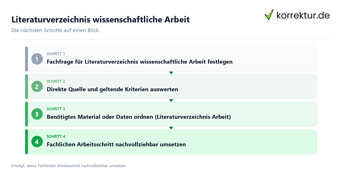 Literaturverzeichnis wissenschaftliche Arbeit