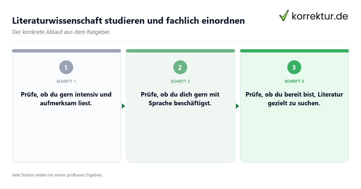 Literaturwissenschaft studieren und fachlich einordnen Konkrete Schritte zu Literaturwissenschaft studieren und fachlich einordnen