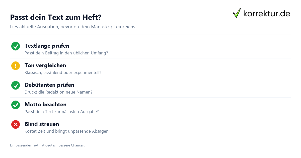 Passt dein Text zum Heft? Literaturzeitschriften: dein Einstieg als Autor, passende Hefte finden