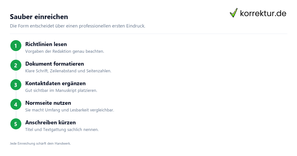 Sauber einreichen Literaturzeitschriften: dein Einstieg als Autor, Manuskript einreichen