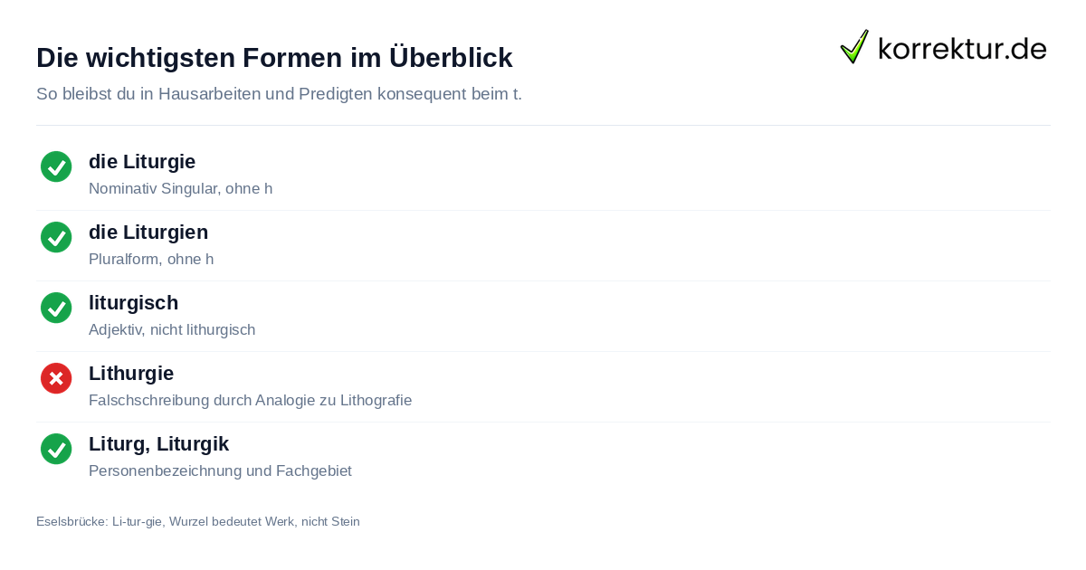Formen von Liturgie ohne h richtig schreiben
