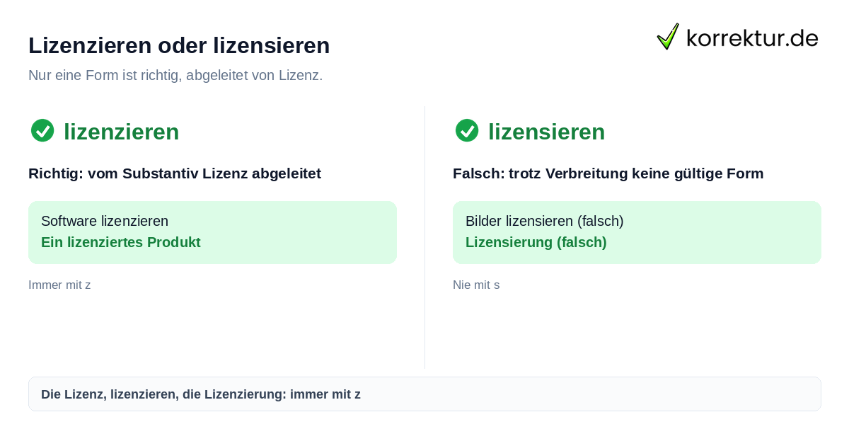 Lizenzieren oder lizensieren Lizenzieren oder lizensieren: richtige Schreibweise im Vergleich