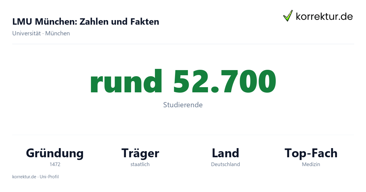 LMU München – Fakten und Fächer im Profil LMU München Fakten: rund 52.700 Studierende, 18 Fakultäten, Gründung 1472