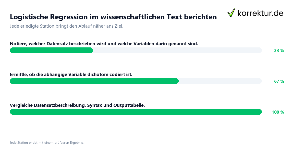 Logistische Regression im wissenschaftlichen Text berichten Konkrete Schritte zu Logistische Regression im wissenschaftlichen Text berichten