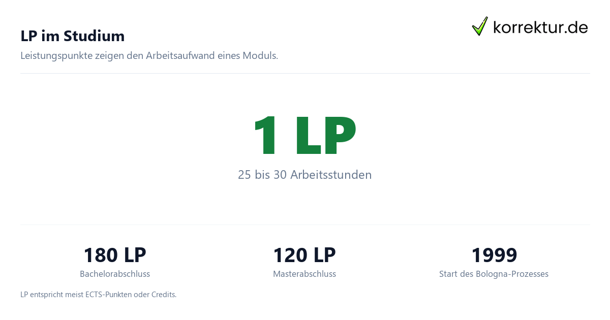 LP im Studium LP Bedeutung Studium: Leistungspunkte und Arbeitsaufwand im Überblick
