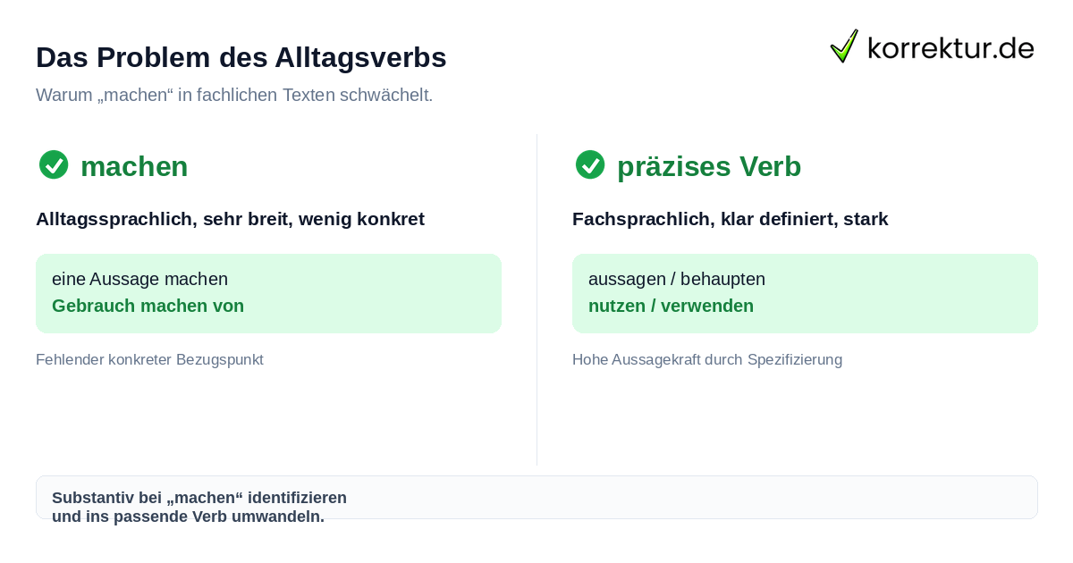 Synonym für Machen: Vergleich zwischen generischem Verb und präzisem Fachterminus
