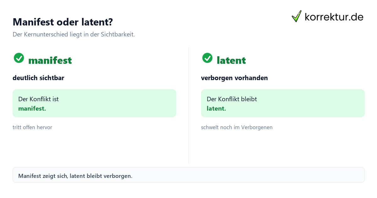 manifest Bedeutung im Vergleich zu latent erklärt