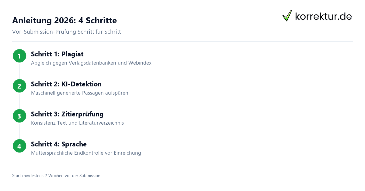 Manuskript-Check vor der Submission – Anleitung 2026