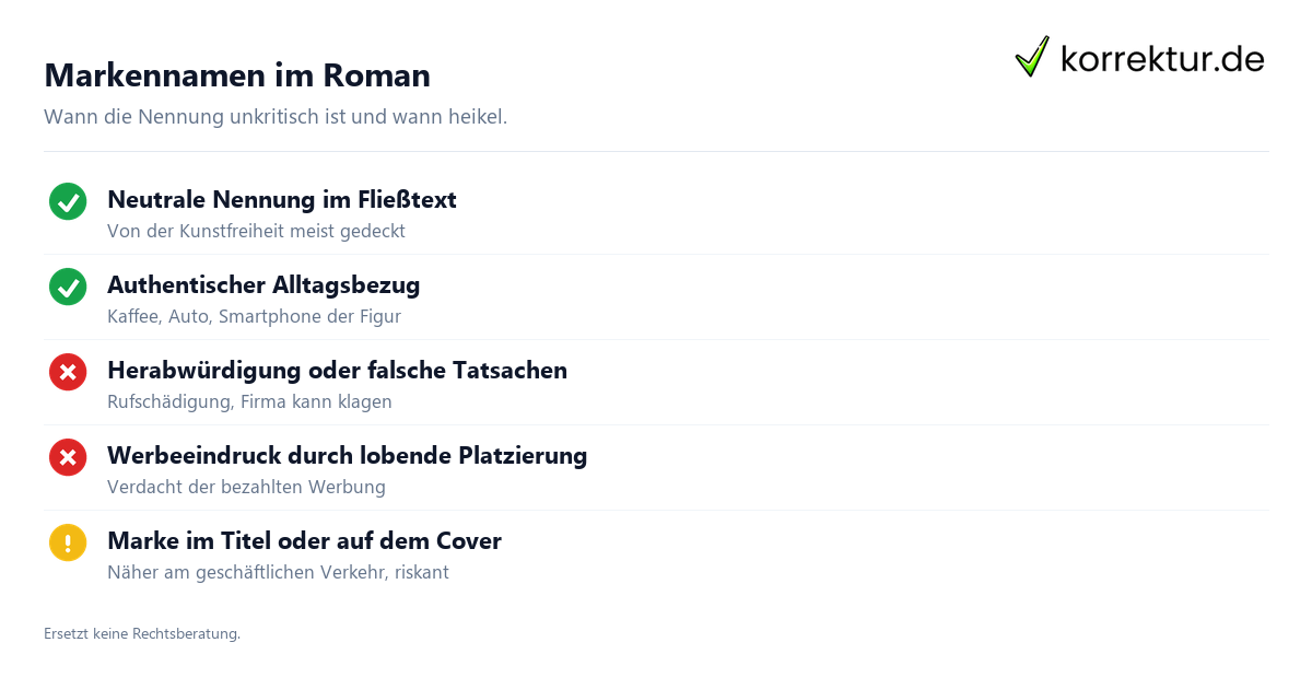 Markennamen im Roman Markennamen im Roman: Wann Nennung riskant wird