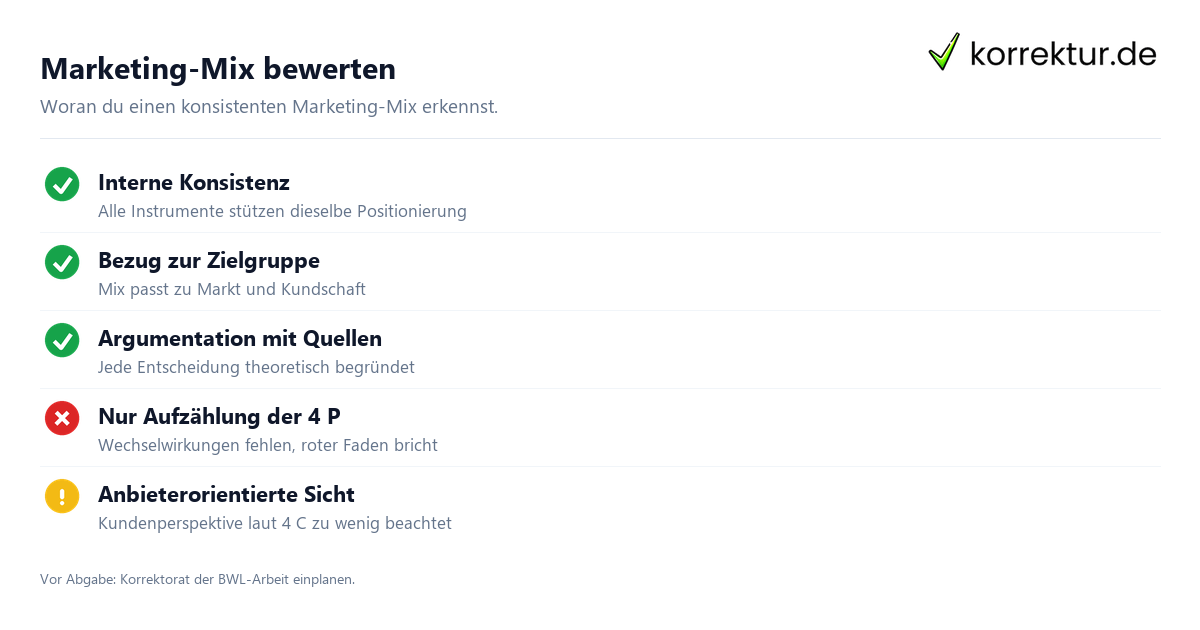 Marketing-Mix