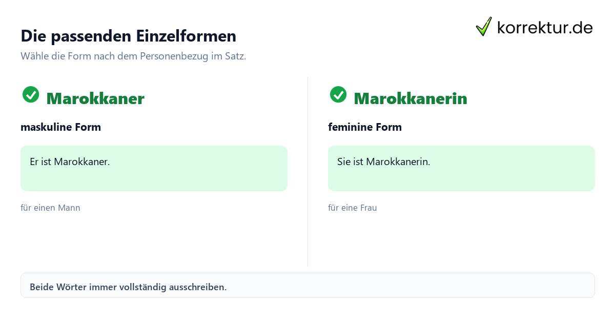 Marokkaner und Marokkanerin passend verwenden: einzelne Formen im Vergleich