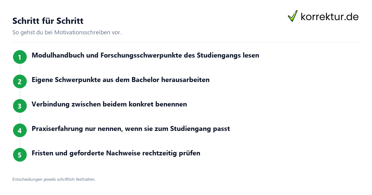 Schritt für Schritt Motivationsschreiben für die Masterbewerbung verfassen: Ablauf in fünf Schritten