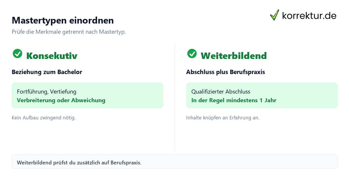 Master konsekutiv oder weiterbildend richtig einordnen, Merkmale im Vergleich