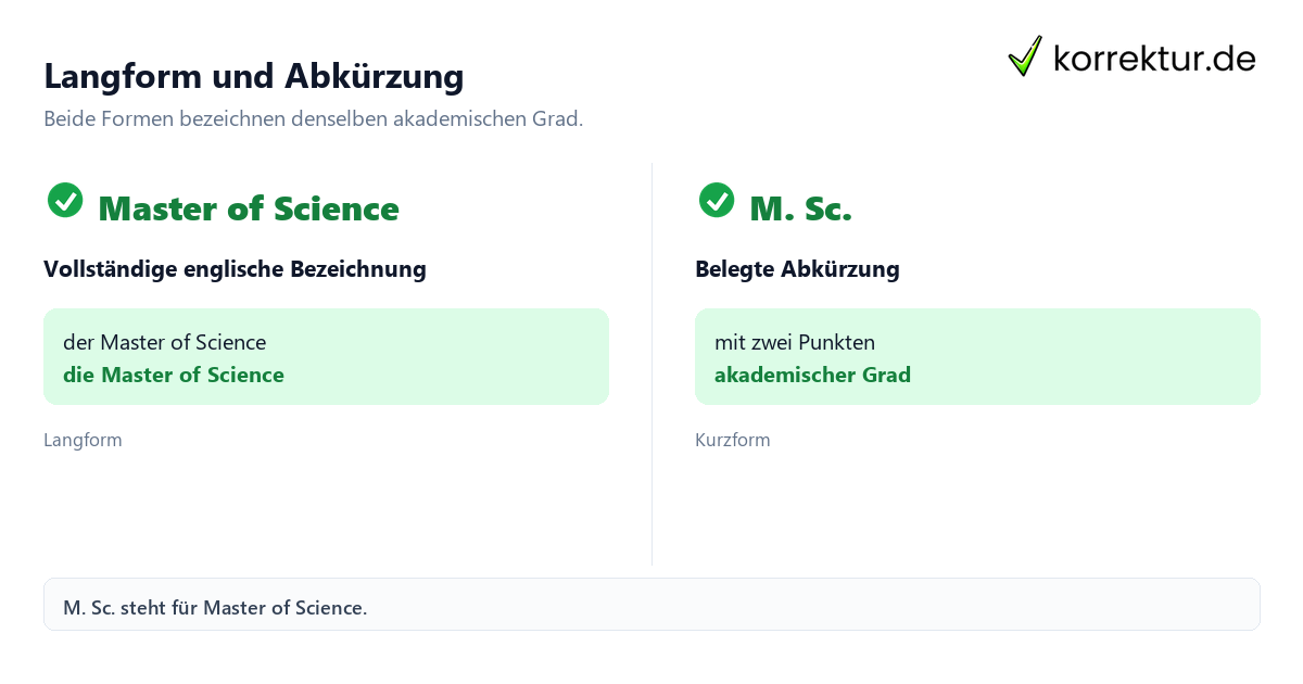 Langform und Abkürzung Master of Science: Bedeutung und Abkürzung erklärt, Langform und Kurzform